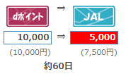 dポイント→JALマイル