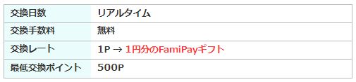 FamiPayギフト